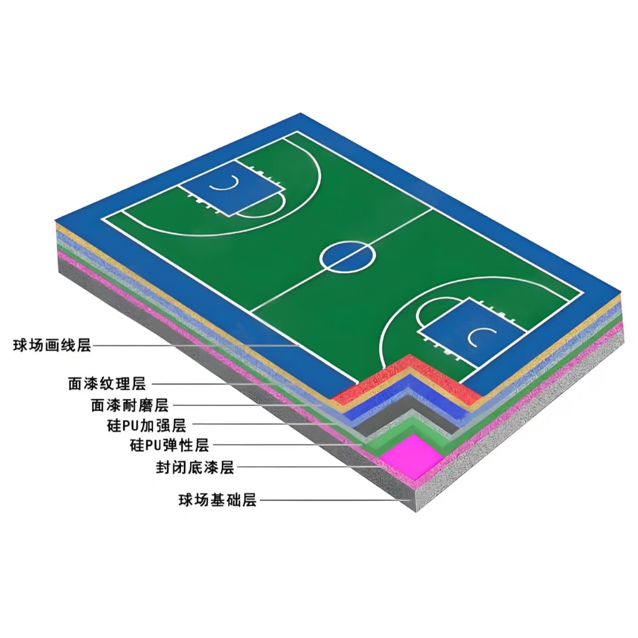 镇江市硅PU材料硅PU - 厂家